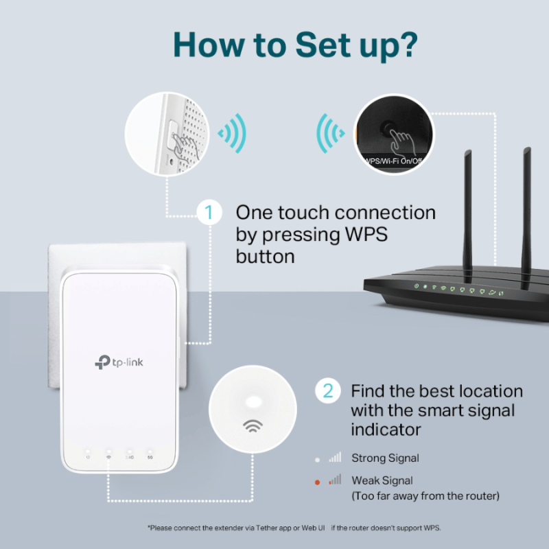 Répéteur WiFi Tp link RE300